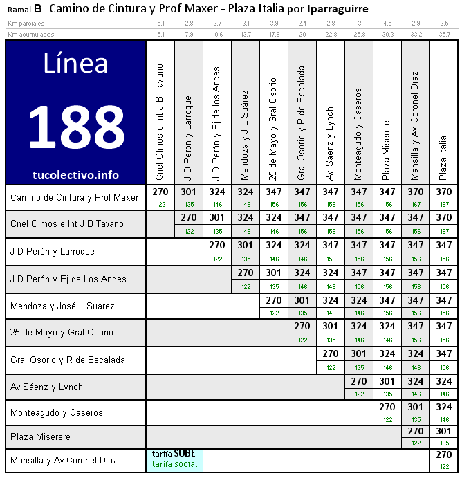 tarifa línea 188b